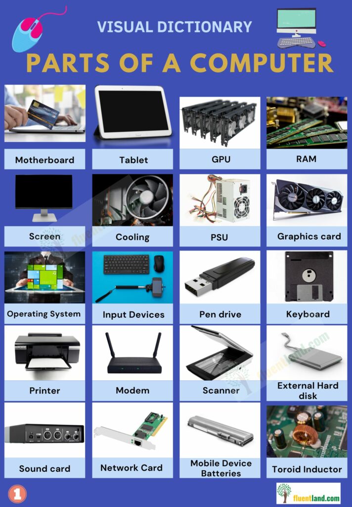 Full list of Computer parts vocabulary - Fluent Land