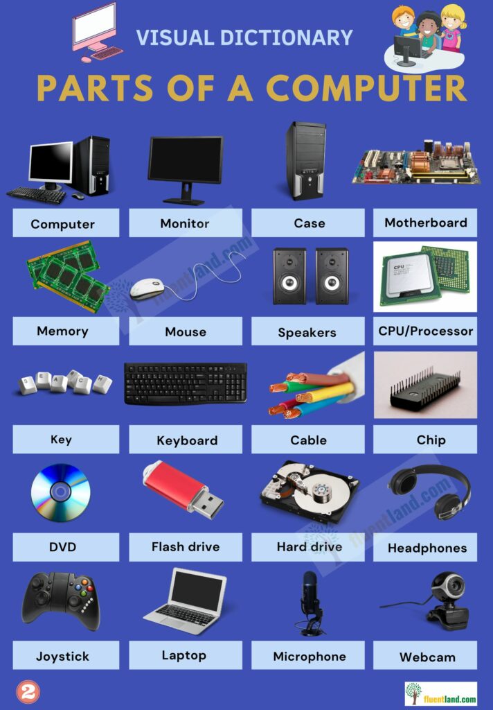 Full list of Computer parts vocabulary - Fluent Land