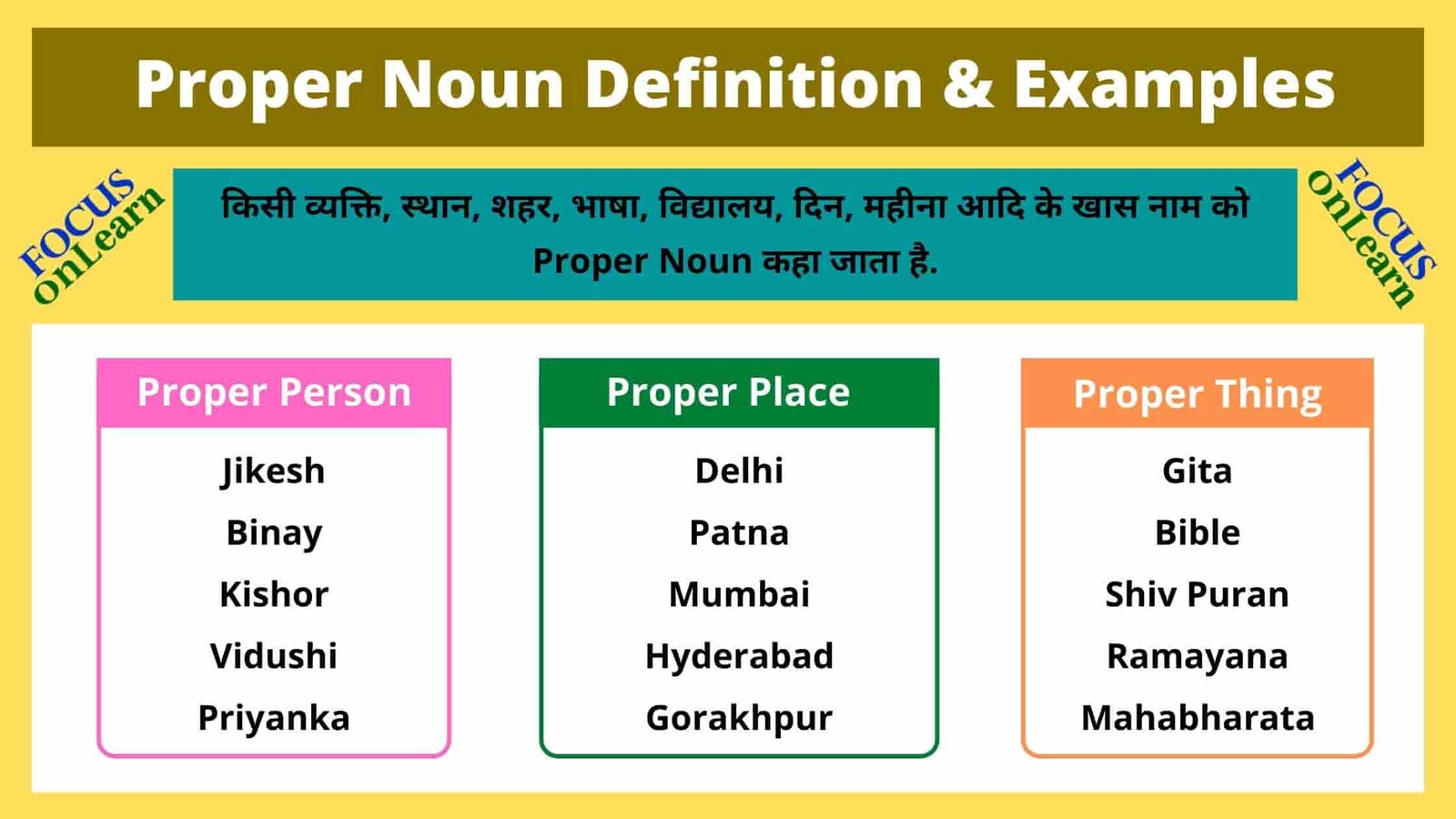 Proper Definition – Telegraph