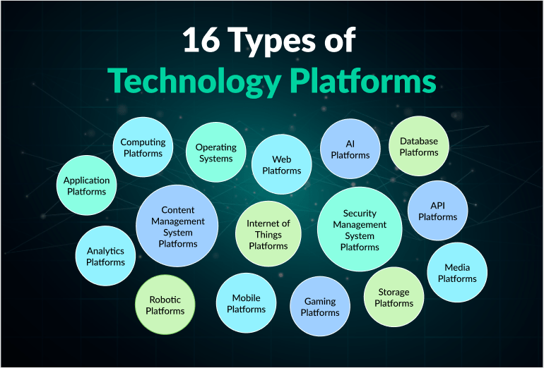 Different Types Of Technology Examples at Bill Henson blog