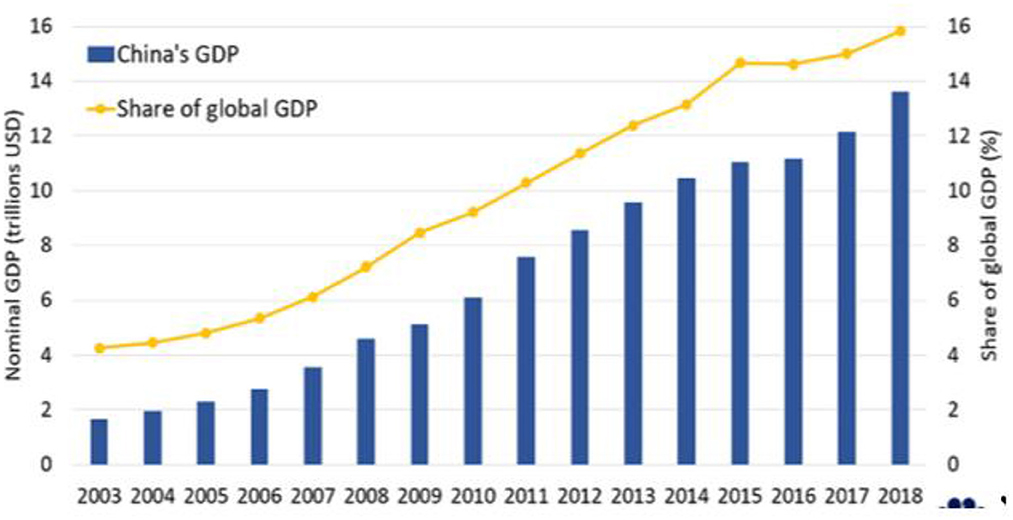 Frontiers | COVID-19 outbreak: Impact on global economy