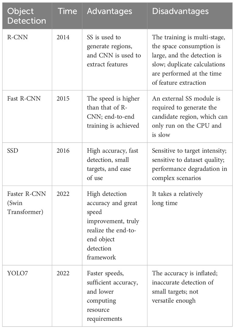 Frontiers | DIC-Transformer: Interpretation Of Plant Disease Classification Results Using Image ...