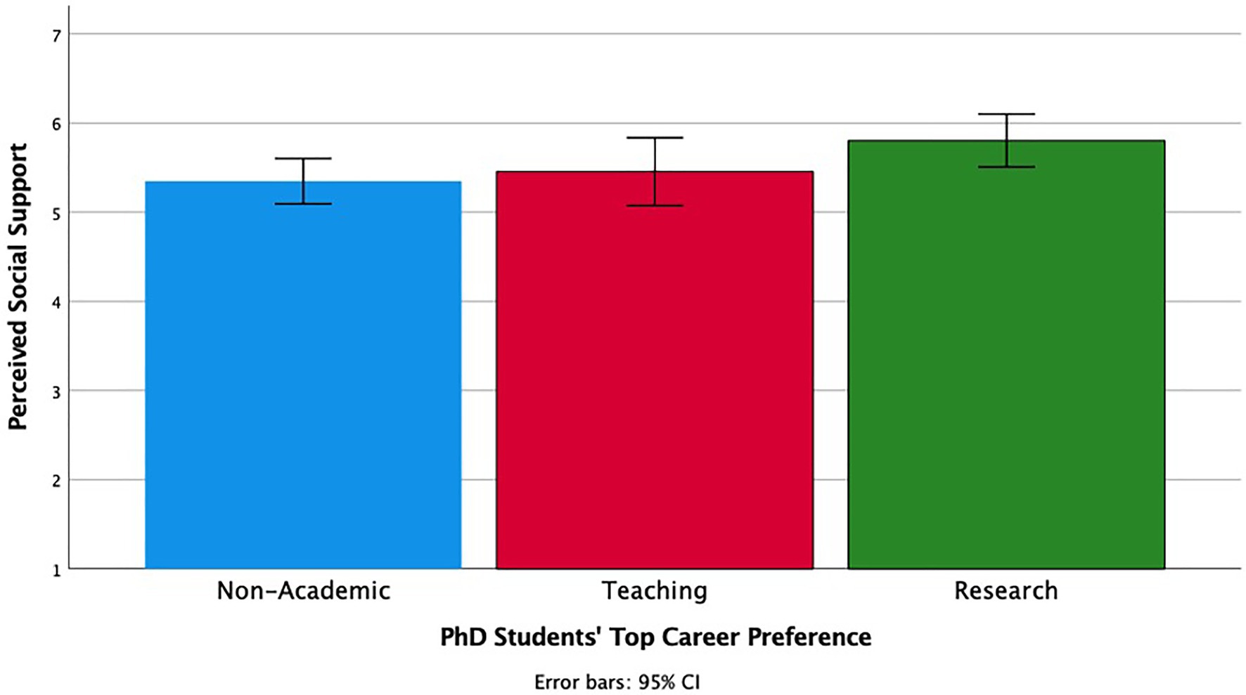 Frontiers | The Changing Landscape Of Doctoral Education In Science, Technology, Engineering ...