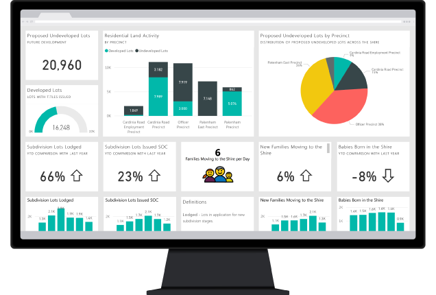Consultoria BI – Business Intelligence – Gestão Eficaz