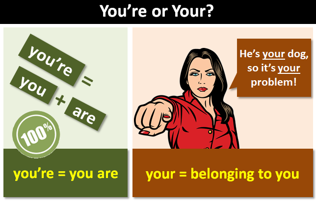 &quot;You&#39;re&quot; Or &quot;Your&quot;?