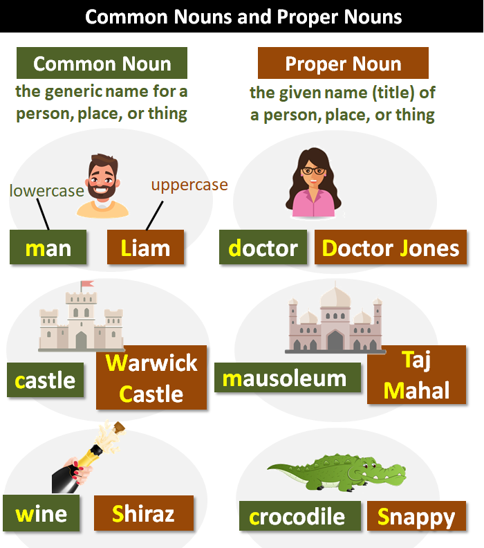 Proper Noun Of Restaurant