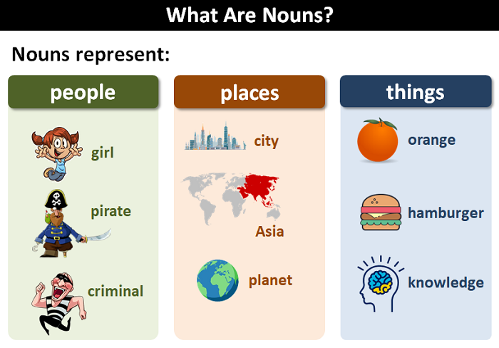 Nouns In English Language.