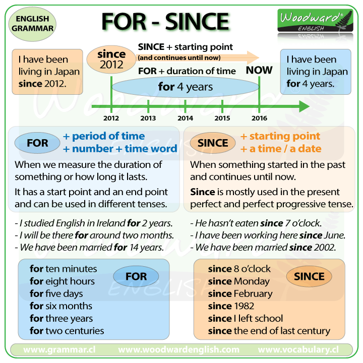 For - Since