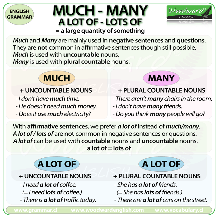 Much Many Lot Few Little Difference In English| Quantifiers In English Grammar Rules