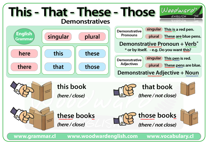 Neruskita: ENGLISH 2º