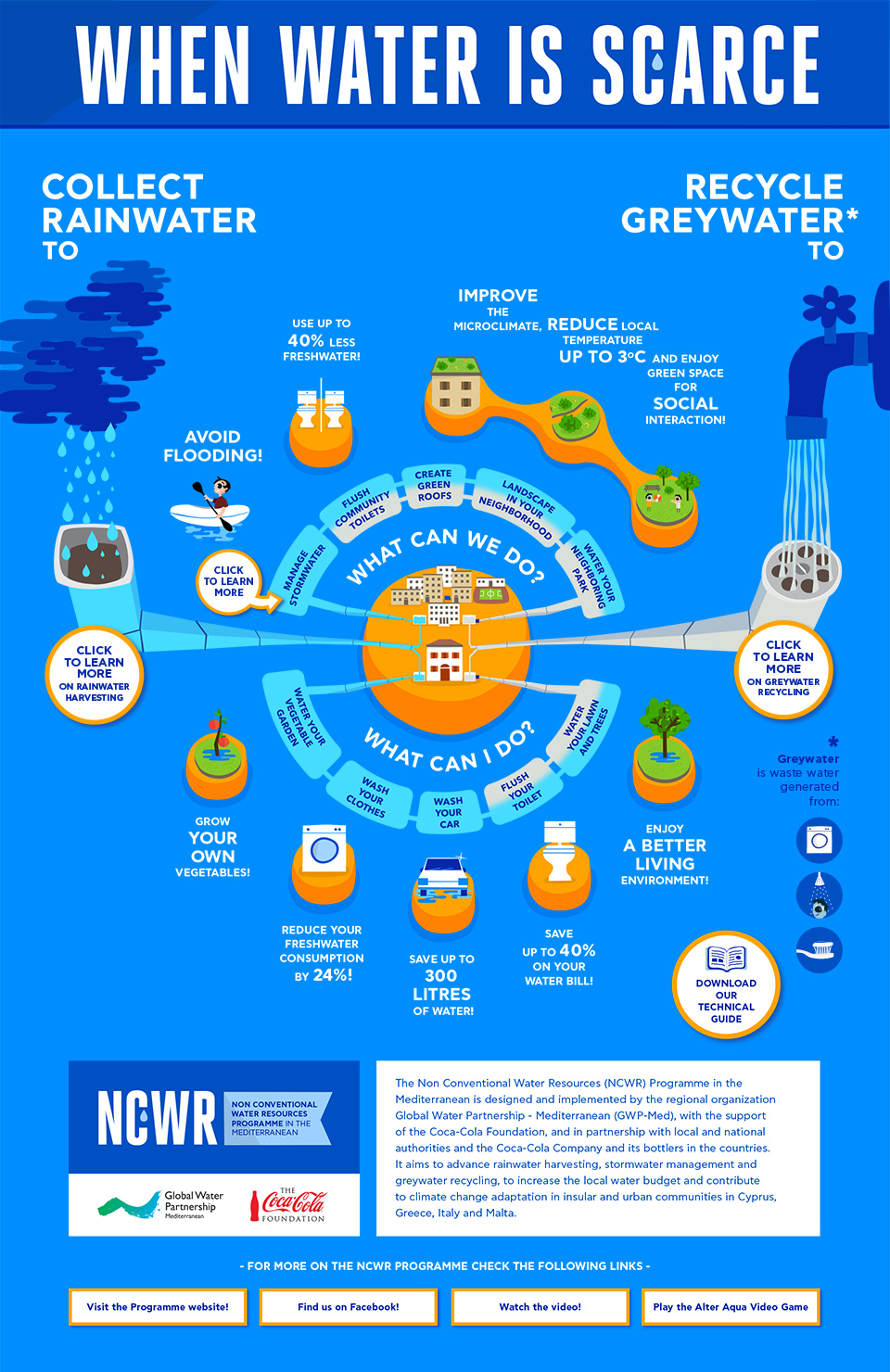 20 Best Water Infographics Images Water Infographic W - vrogue.co