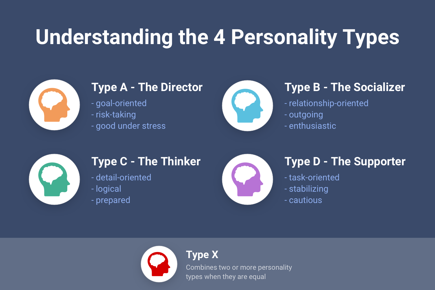 4 Personality Types: A, B, C, and D | Hire Success®