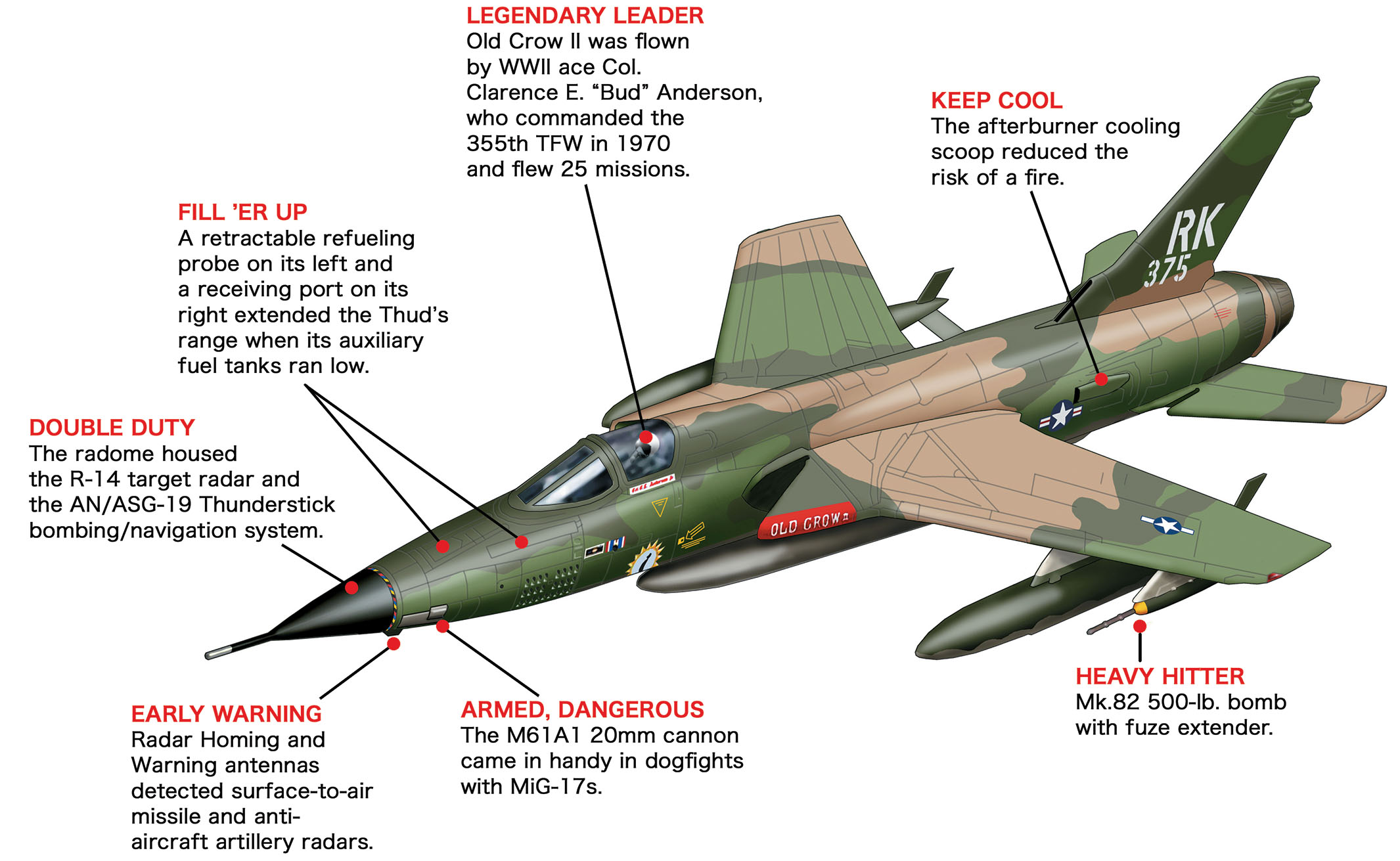 F 105 Fighter Plane