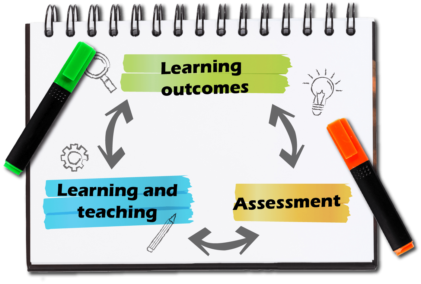 Implementing Outcome-based Education - Office For Advancement Of Learning And Teaching - Hong ...
