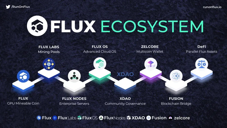 FLUX: Decentralized Web3 Infrastructure