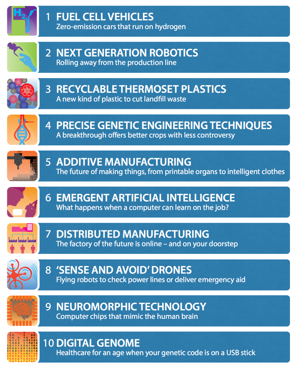 World Economic Forum Emerging Technologies - Industry Tap