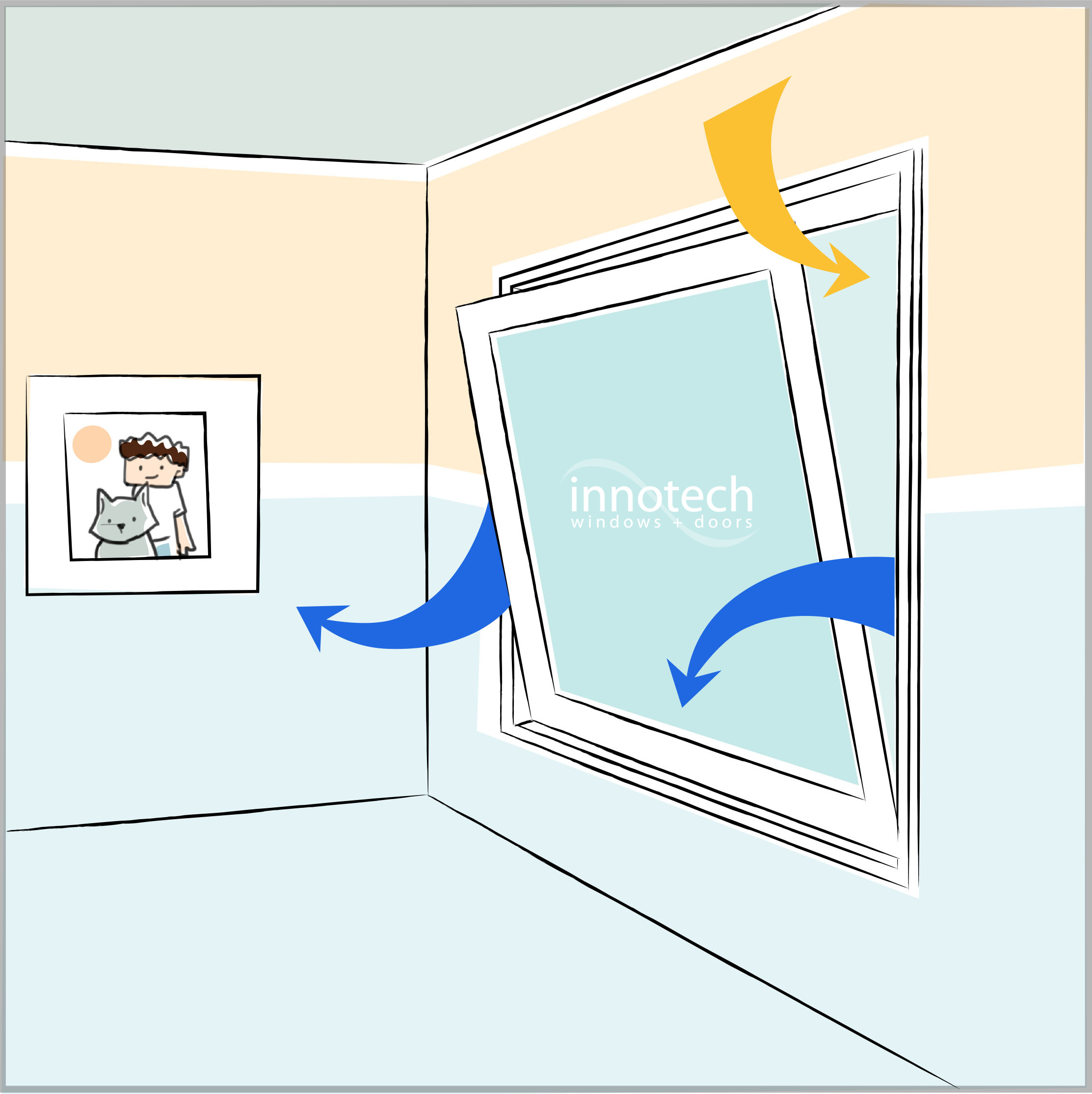 Ventilation Fenetre