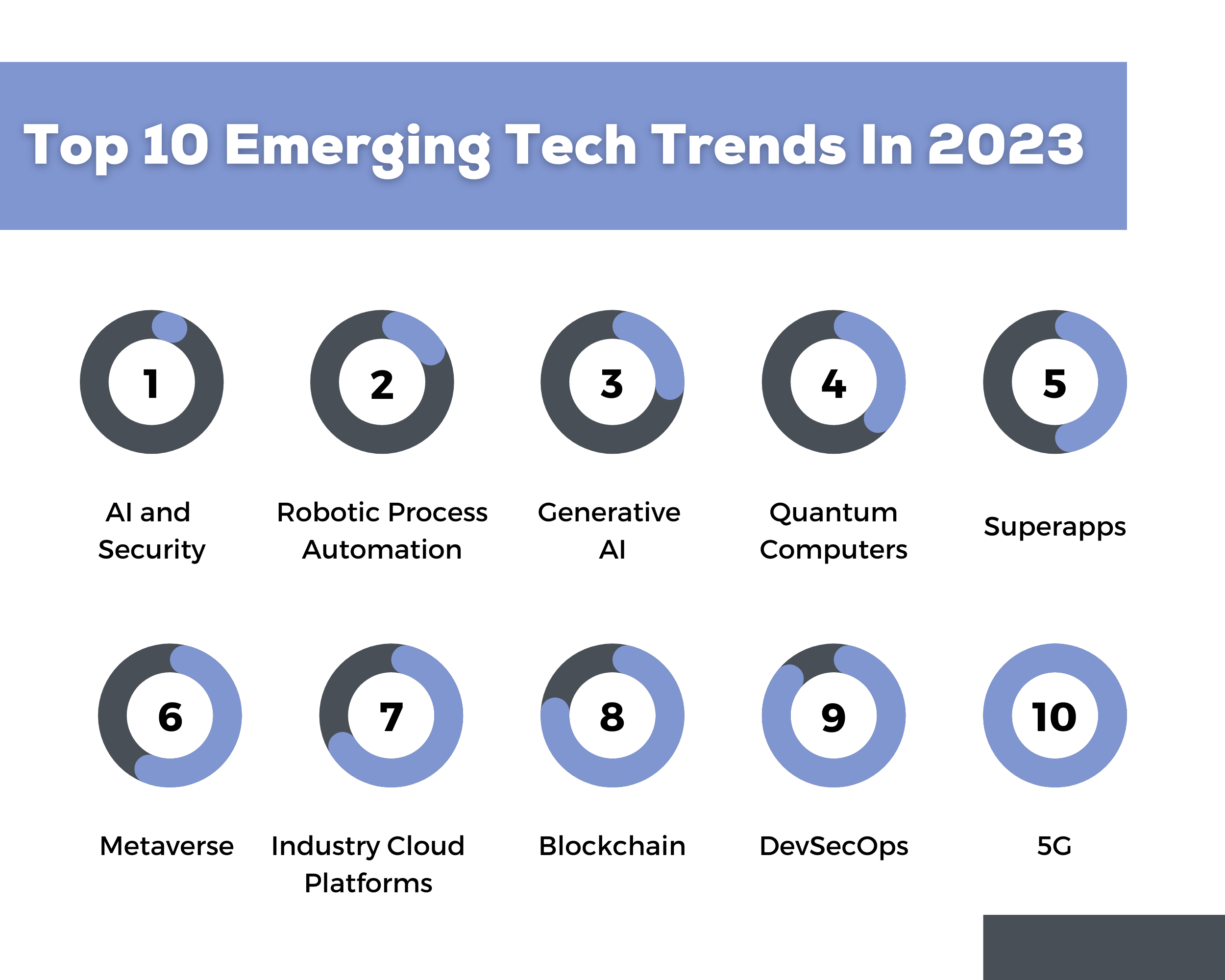 Top 10 Emerging Technologies - vrogue.co