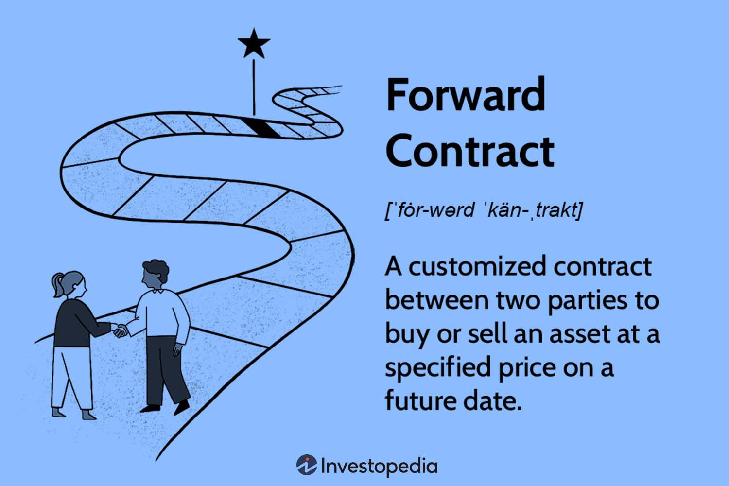 Forward Contract How To Use It Risks And Example Forward And Future Contracts Examples