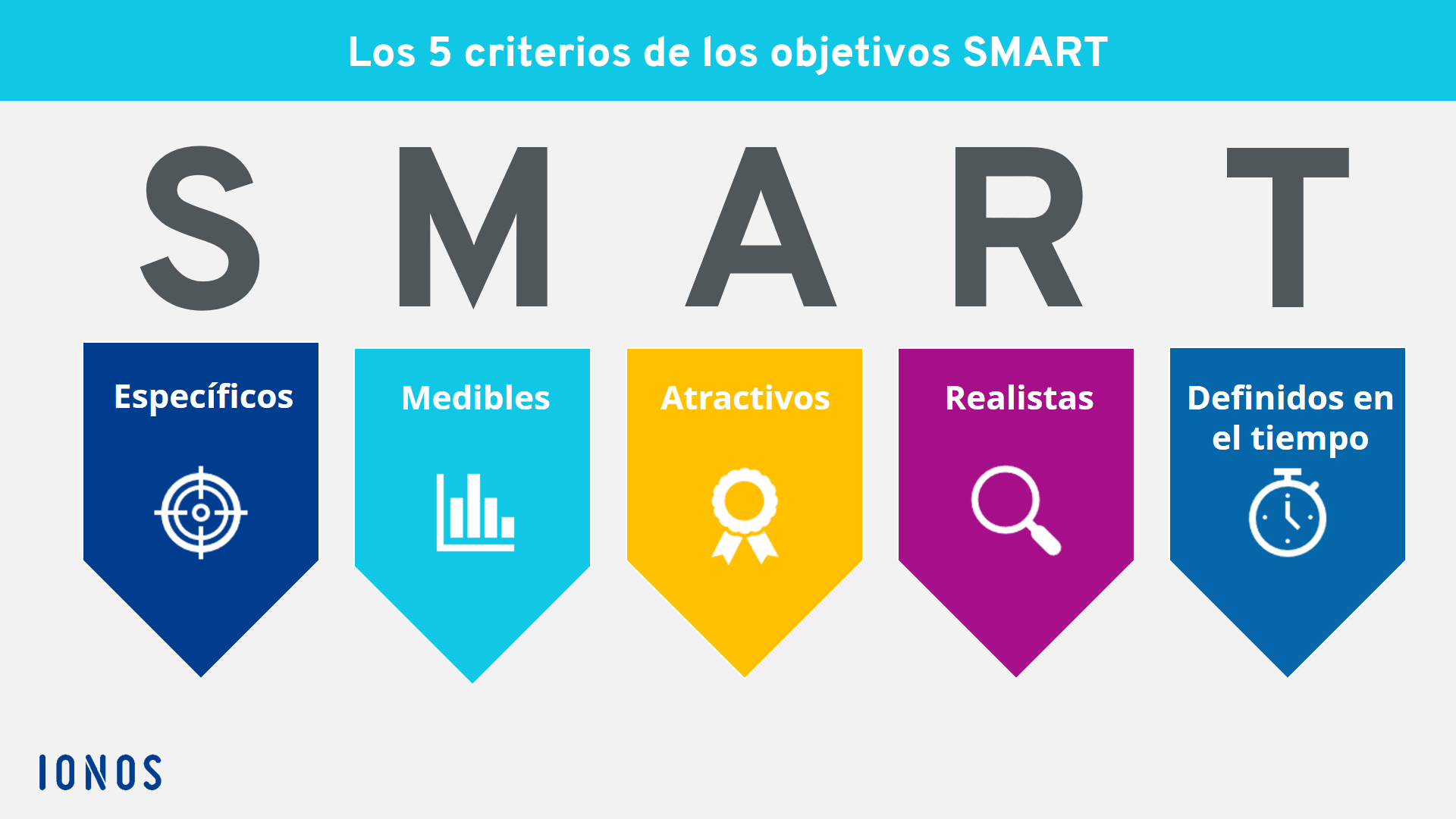 Como Establecer Objetivos Segun El Metodo Smart Plan De Marketing Images | Hot Sex Picture