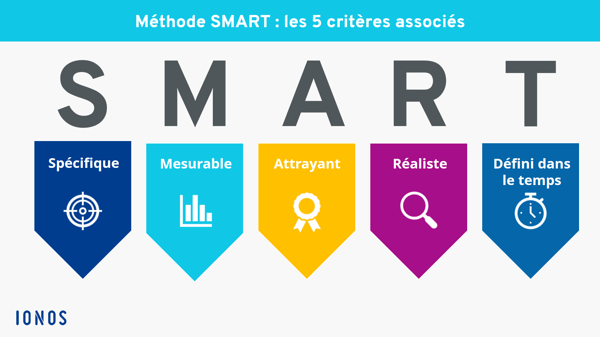 Objectifs SMART : comment appliquer correctement cette méthode - IONOS