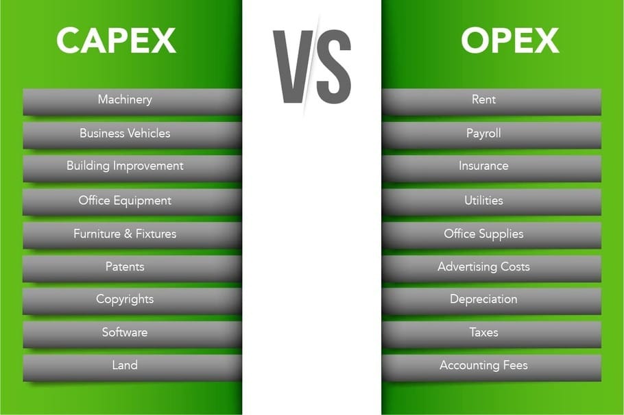 Opex Vs Capex