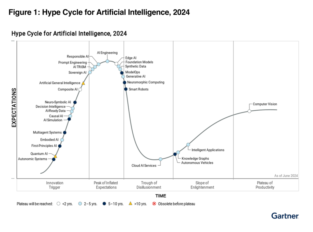 Gartner Hype Cycle 2024 Generative Ai - Gale Consuela