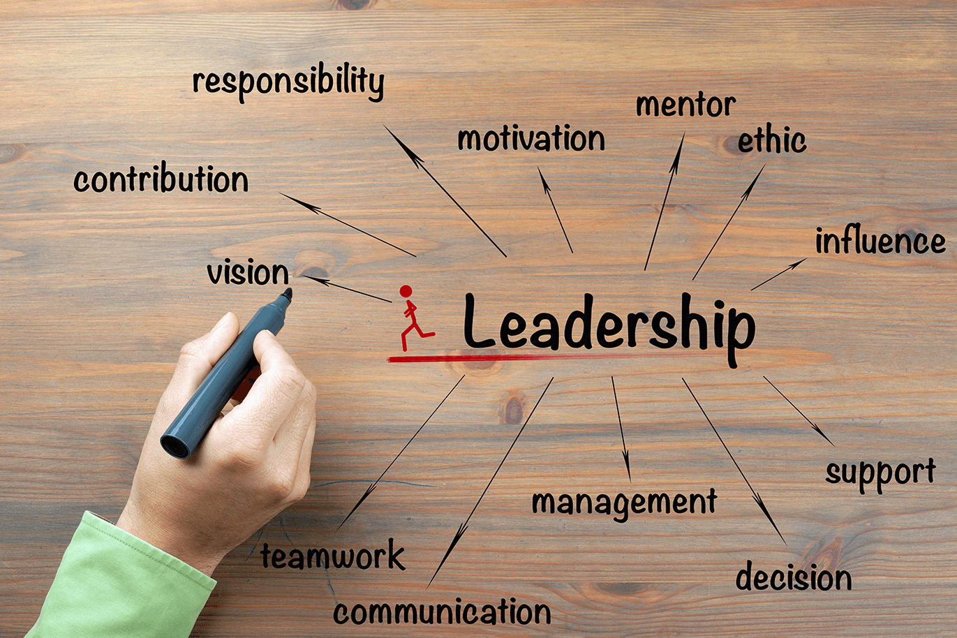 How Can I Improve My Leadership Skills To Better Manage And Inspire My Team?