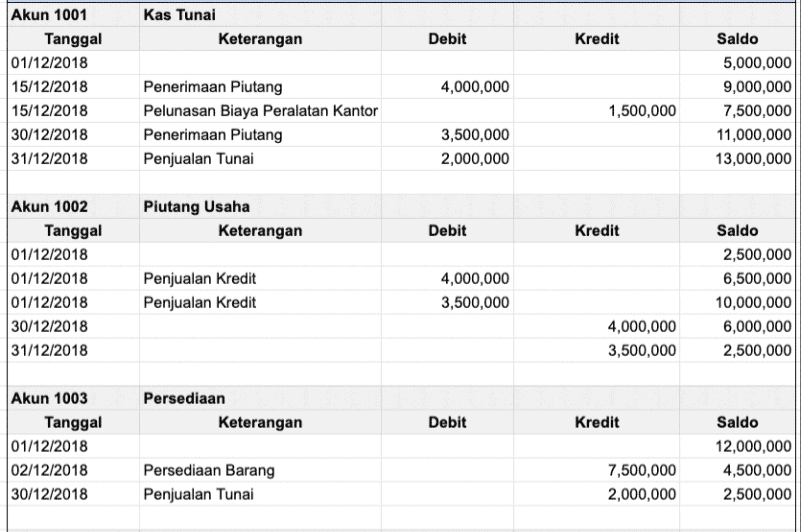 Jenis Jenis Akun Dalam Akuntansi - Riset