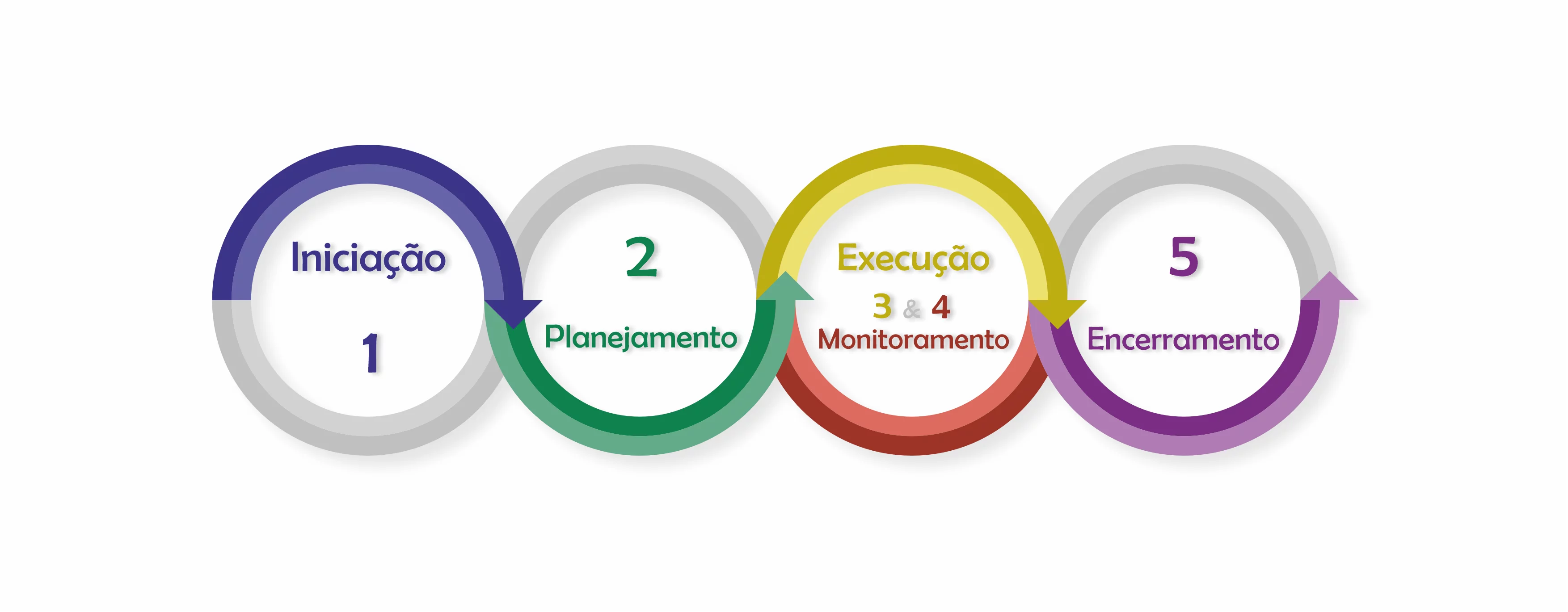 Gestão De Projetos Em Marketing Com Flowup Guia Completo - Curriculo