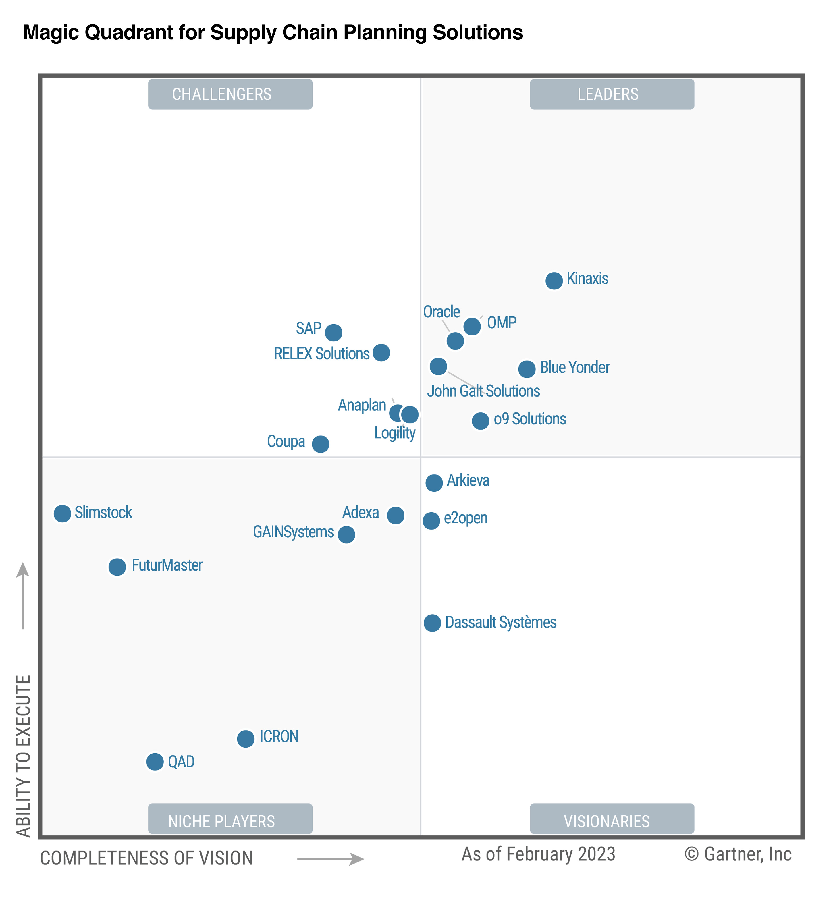 Gartner Edr Quadrant 2025 - Maya Amina