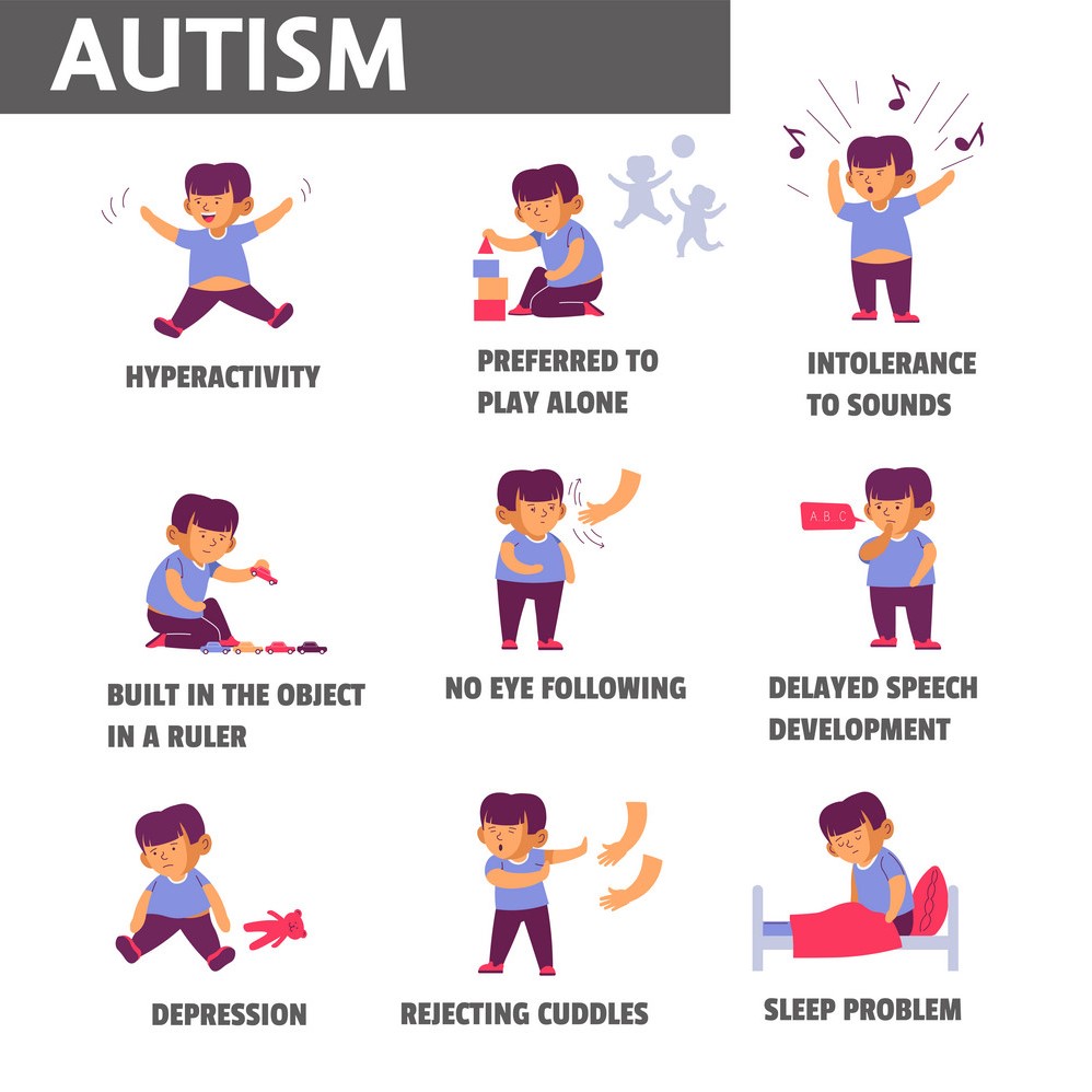 What Is Autism Spectrum Disorder? - KMT