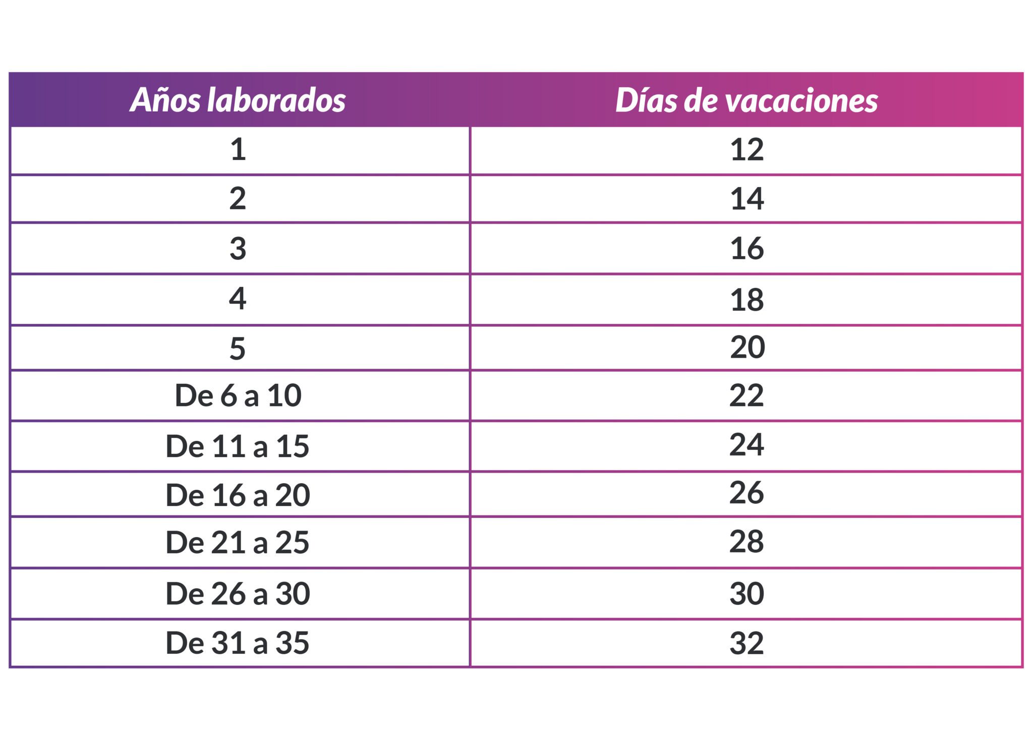 Reforma De Vacaciones Dignas Entra En Vigor En México - Koolibri BPO