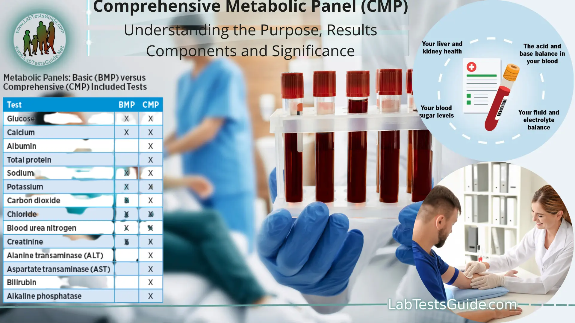 Understanding The Comprehensive Metabolic Panel (CMP): Components And Significance