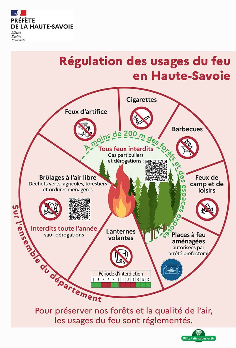 Tout Savoir Sur La Réglementation De L’usage Du Feu En Plein Air En Haute-Savoie - La Clusaz (74)