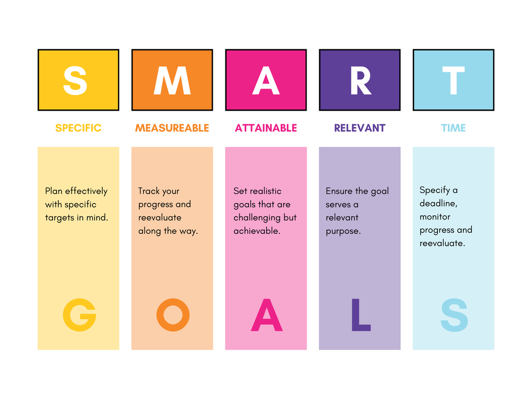 SMART Goals Q&A With Dr. Robin Aupperle - Laureate Institute For Brain Research