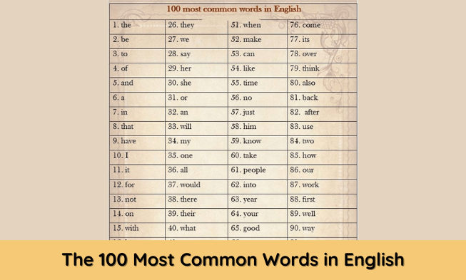 List Of 3000 Most Common Words In English - Infoupdate.org
