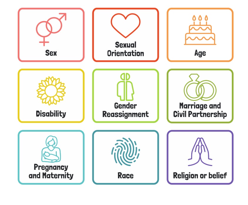 Protected Characteristics - Little Houghton CE Primary School