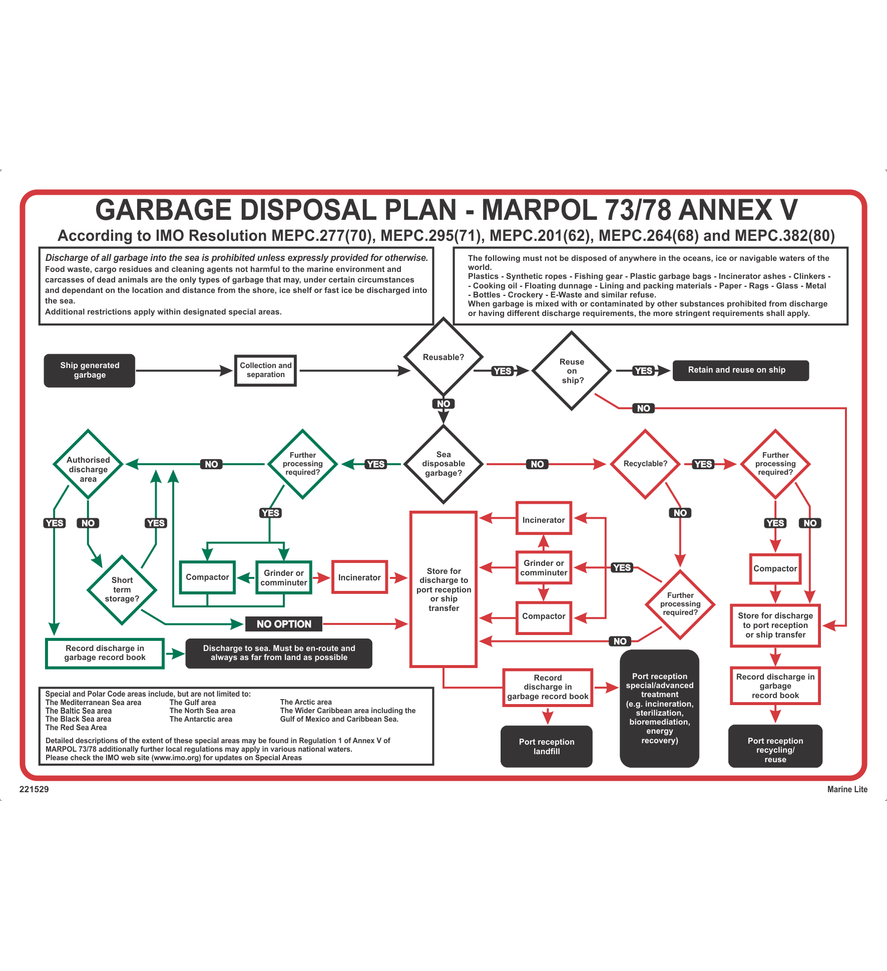 Safety Posters:: Revised Garbage Disposal Plan - MARPOL