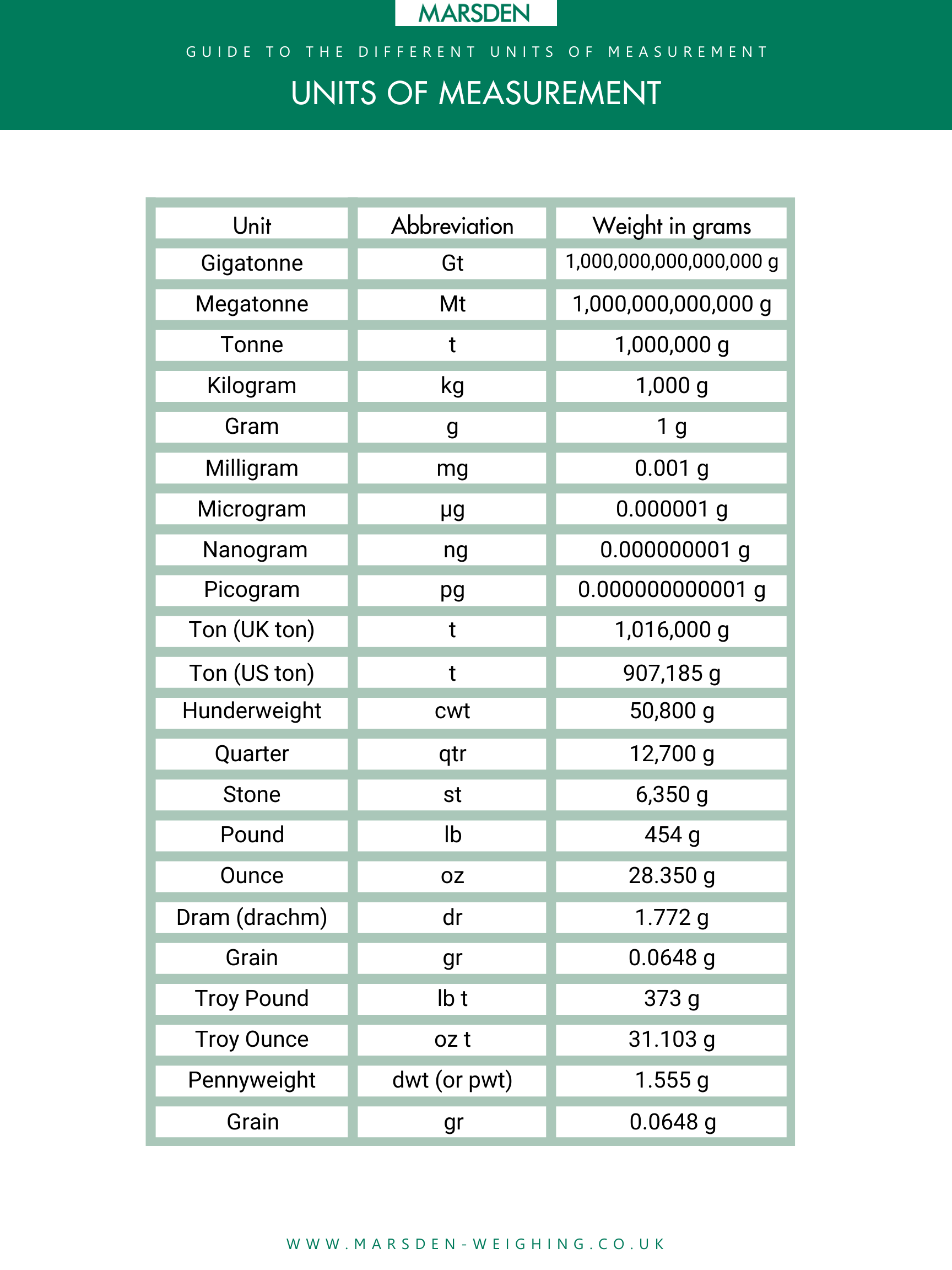 Measurement