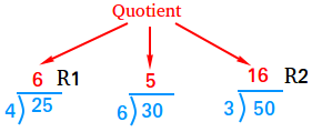 Quotient