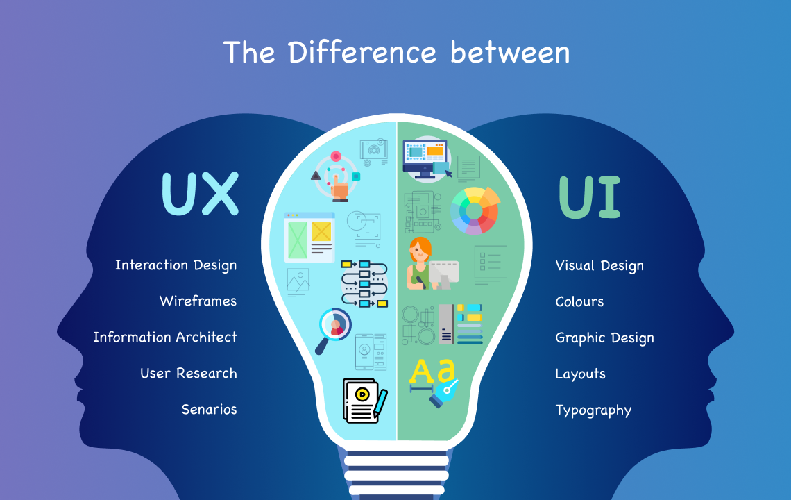Key UI/UX Statistics Shaping 2024 And Beyond