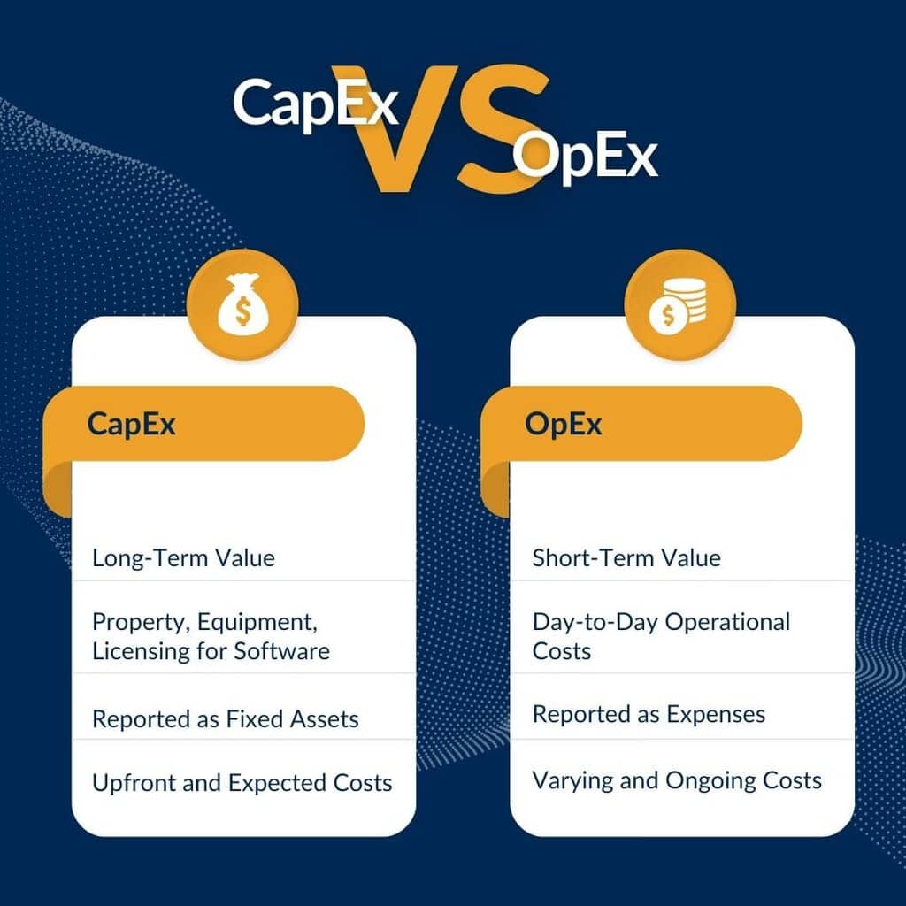 Mirazon Budgeting Series - CapEx Vs. OpEx - Mirazon