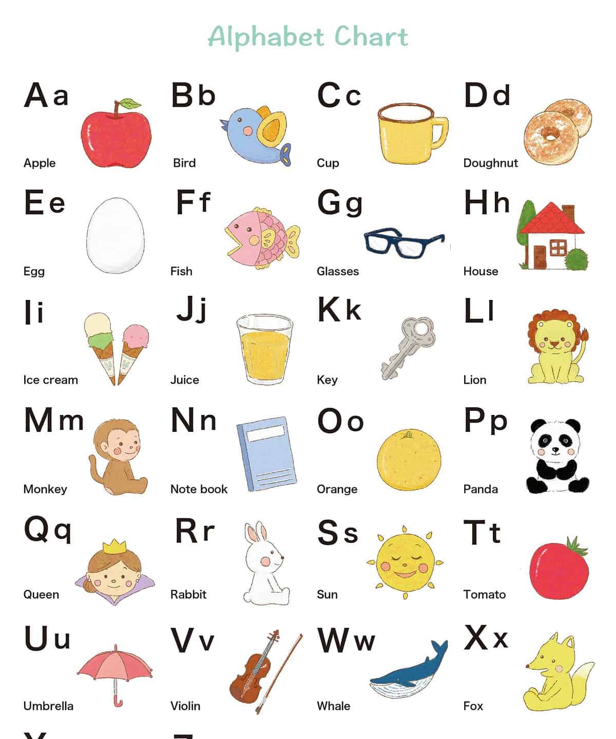 Alphabet Chart For Kids With Pictures