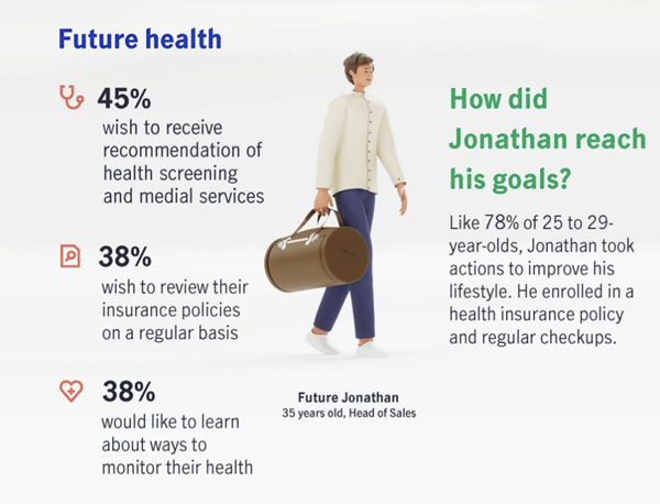 Manulife Asia Care Survey 2024: 3 Key Insights About Singaporeans’ Financial Well Being ...