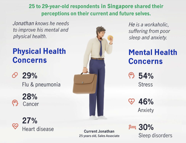 Manulife Asia Care Survey 2024: 3 Key Insights About Singaporeans’ Financial Well Being ...