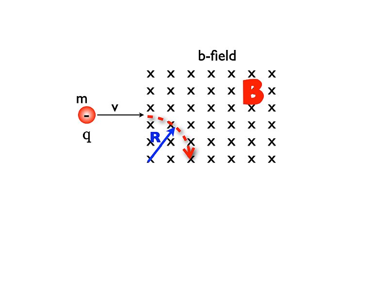 M3_.142