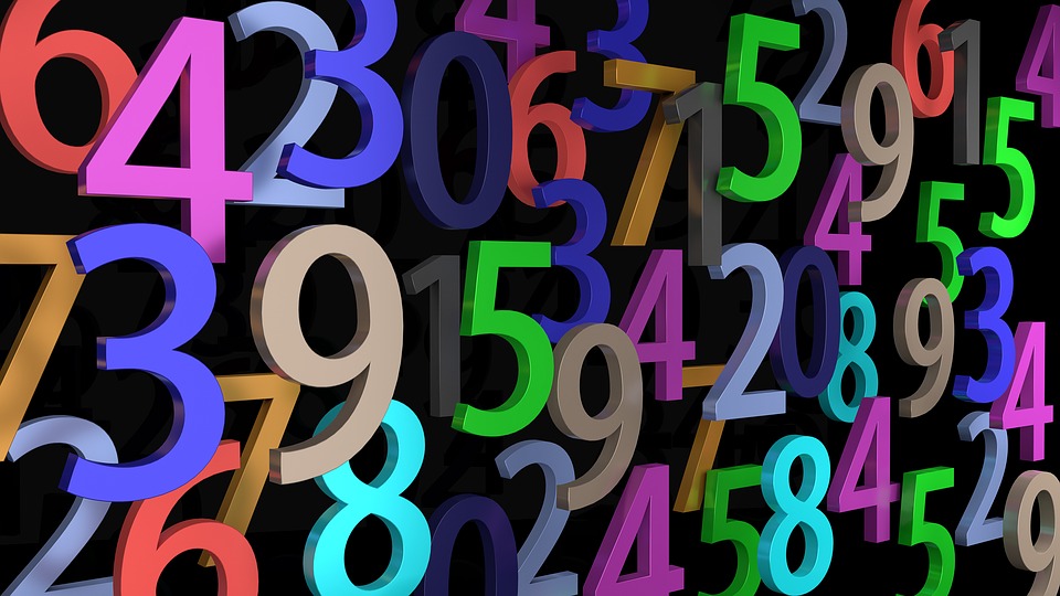 Numbers In English TEFL - Cardinal, Ordinal, Dates, Measurements, Percentages, Fractions...