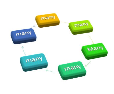 A Brief History Of ICT - My English Pages
