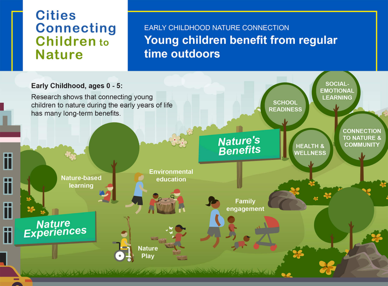 Tools to Bring Nature’s Benefits to Children - National League of Cities